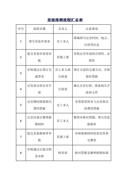 差旅报销流程汇总表