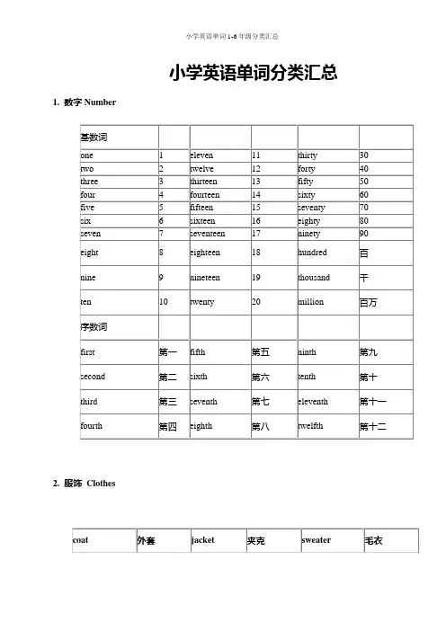 苏教版小学英语单词1-6年级分类汇总