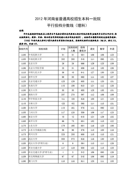 2012年河南省普通高校招生本科一批院平行投档分数线(理科)(文科)