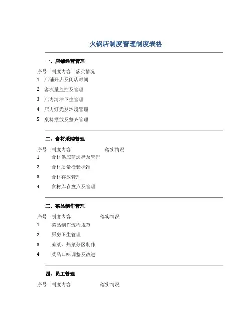 火锅店制度管理制度表格