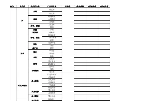 综合超市商品结构图