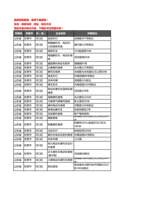 新版山东省东营市河口区摩配企业公司商家户名录单联系方式地址大全25家
