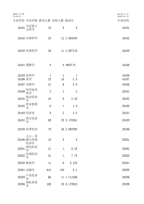 2004-2010年武汉大学考研各个专业录取情况