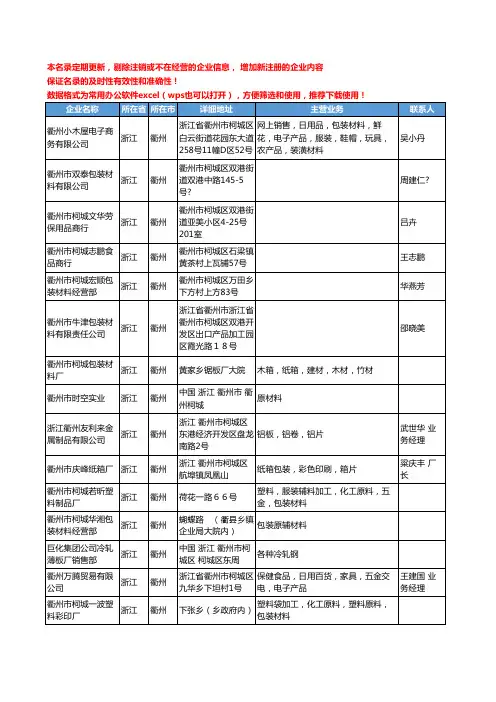 2020新版浙江省衢州包装材料工商企业公司名录名单黄页联系方式大全90家
