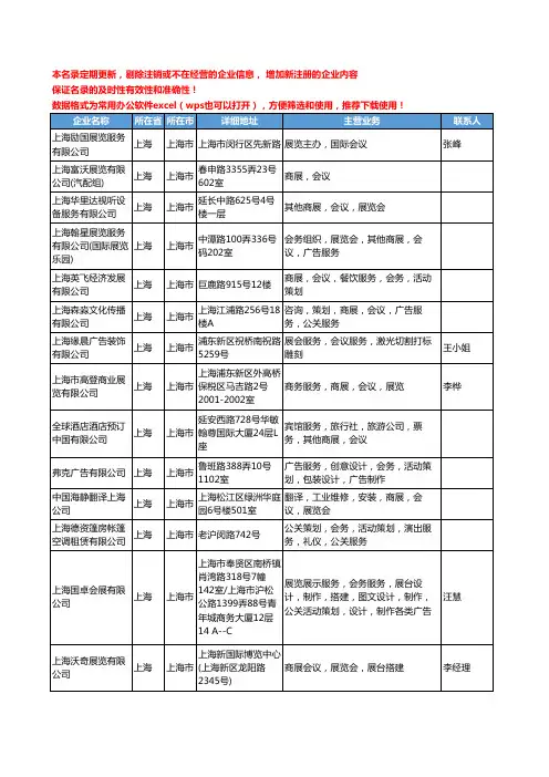 2020新版全国商展会议工商企业公司名录名单黄页联系方式大全55家
