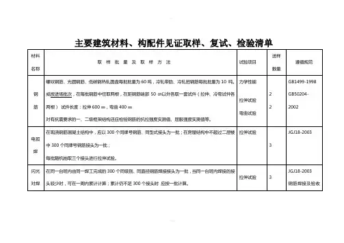 主要建筑材构、配件见证取样、复试检验清单---用于合并