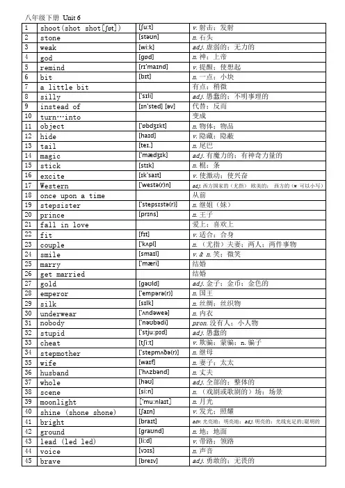 人教版八年级下册6单元单词(附音标)