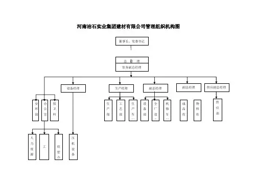标准化管理职能划分表07
