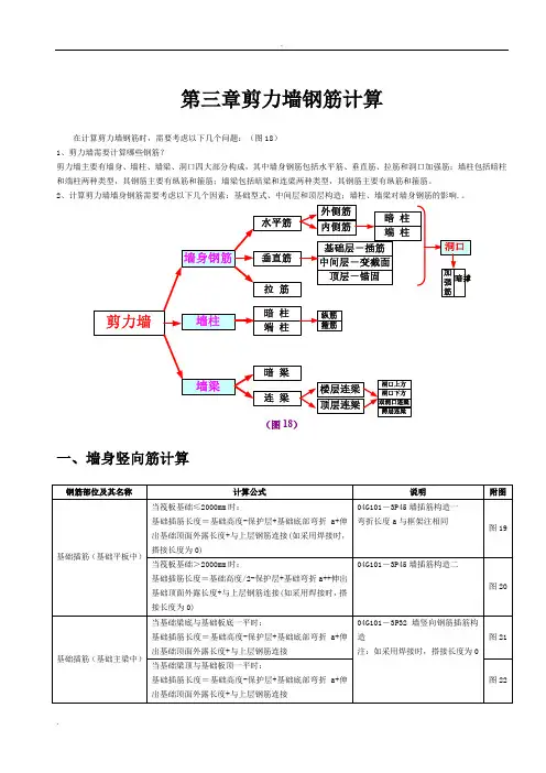 剪力墙钢筋详解
