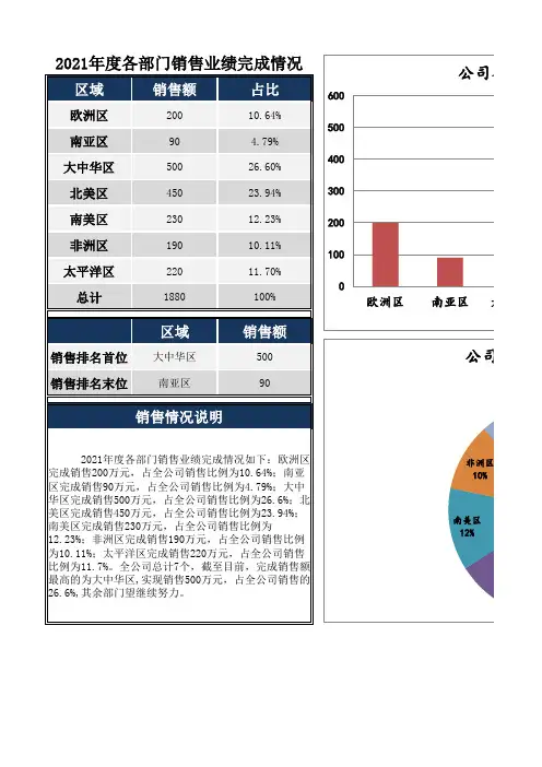 多部门销售数据对比图excle模板