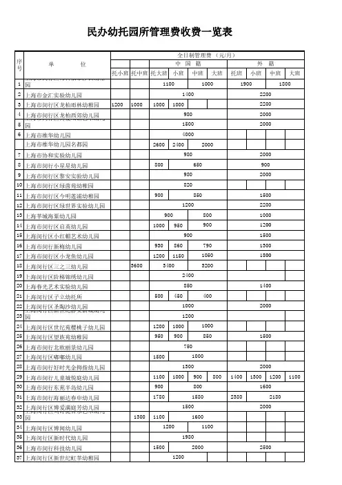 上海民办幼托园所管理费收费一览表