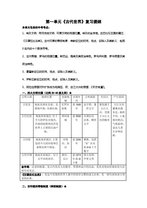 九年级 上教版 历史与社会 第一单元 古代世界复习提纲