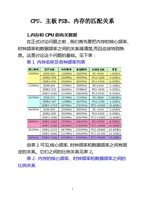 CPU、主板FSB、内存的匹配关系111