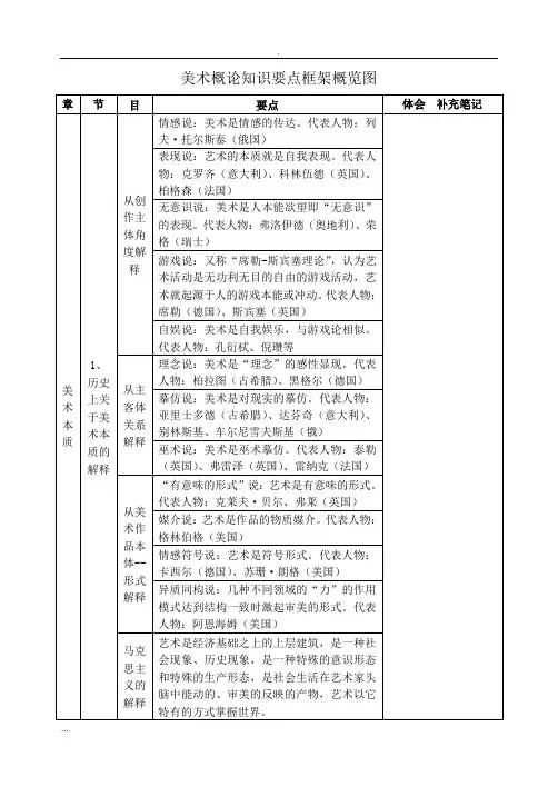 美术概论知识要点框架概览图