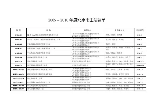 北京市2009～2010年度国家级工法推荐汇总表