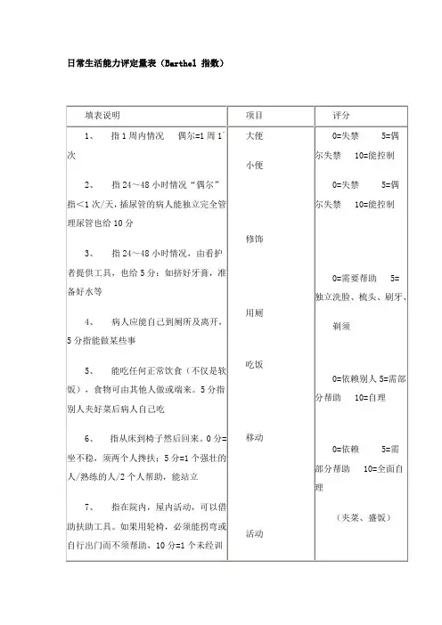 日常生活能力评定量表