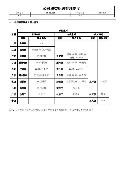 HR-13 公司职类职级一览表