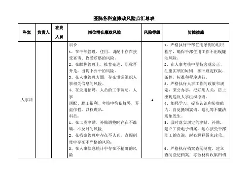 医院各科室廉政风险点汇总表