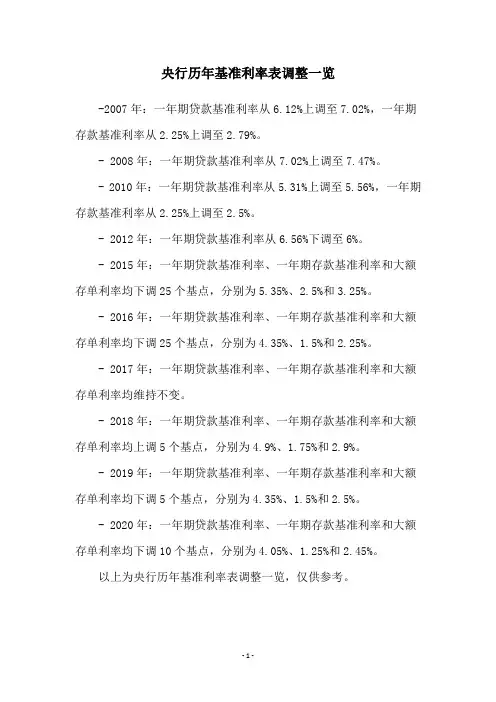央行历年基准利率表调整一览