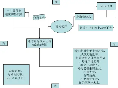 封神人物图解