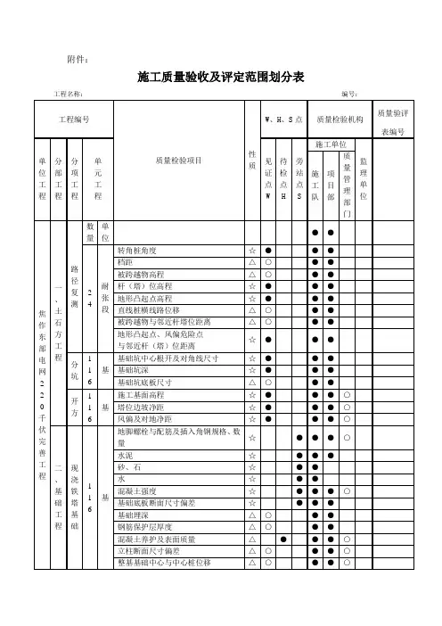 施工质量验收及评定范围划分表(精)