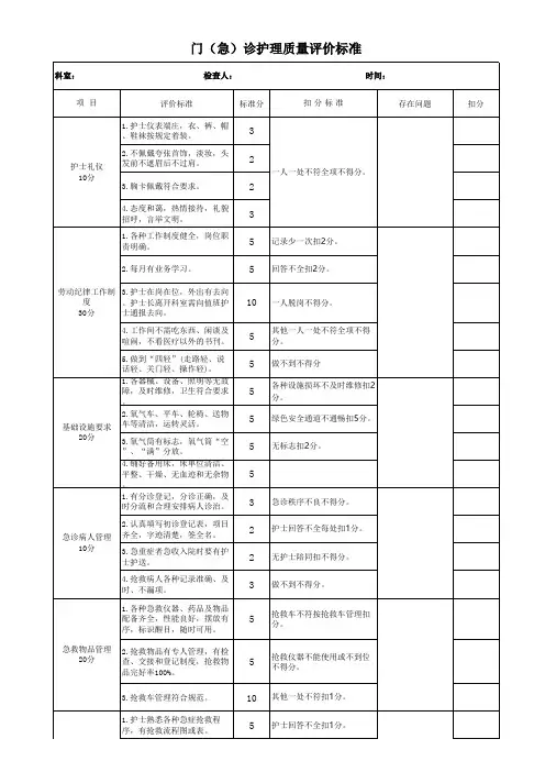 门(急)诊护理质量评价标准表