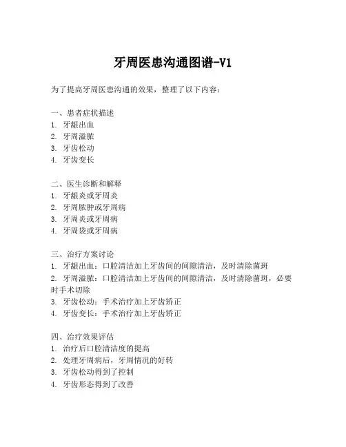 牙周医患沟通图谱-V1