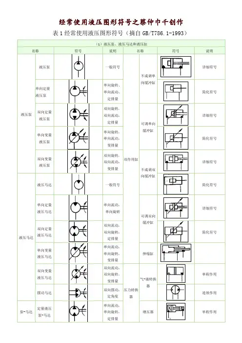 常用液压元件图形符号