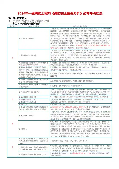 2021年一级消防工程师《消防安全案例分析》必背考点汇总