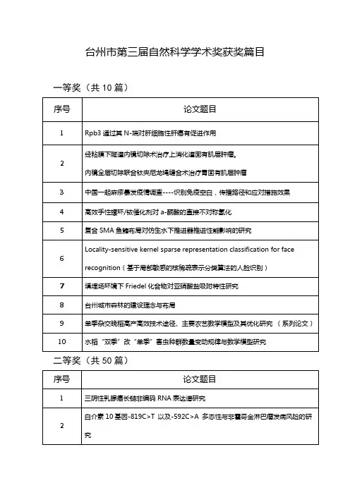 台州市第三届自然科学学术奖获奖篇目