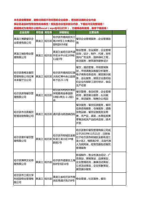 新版黑龙江省哈尔滨餐饮服务管理工商企业公司商家名录名单联系方式大全298家