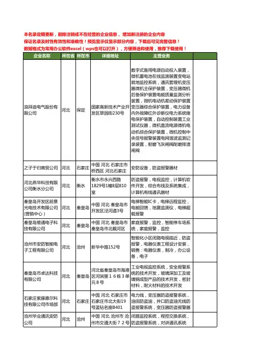 新版河北省报警工商企业公司商家名录名单联系方式大全670家