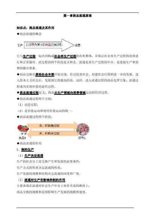 中级经济师商业-第一章商品流通原理知识点