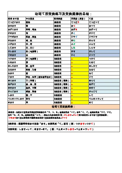 日语动词て形习题及变形规律