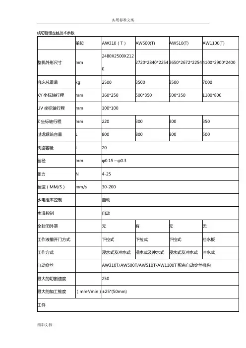 线切割慢走丝技术全参数
