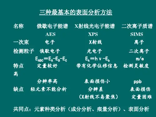 AES表面分析方法