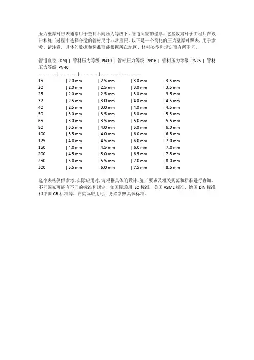 压力壁厚对照表