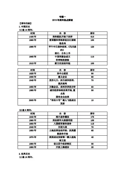 推荐2015届中考历史总复习_专题一热点解读课件新人教版