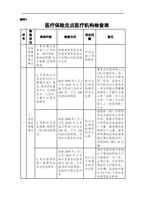 医疗保险定点医疗机构检查表【精】