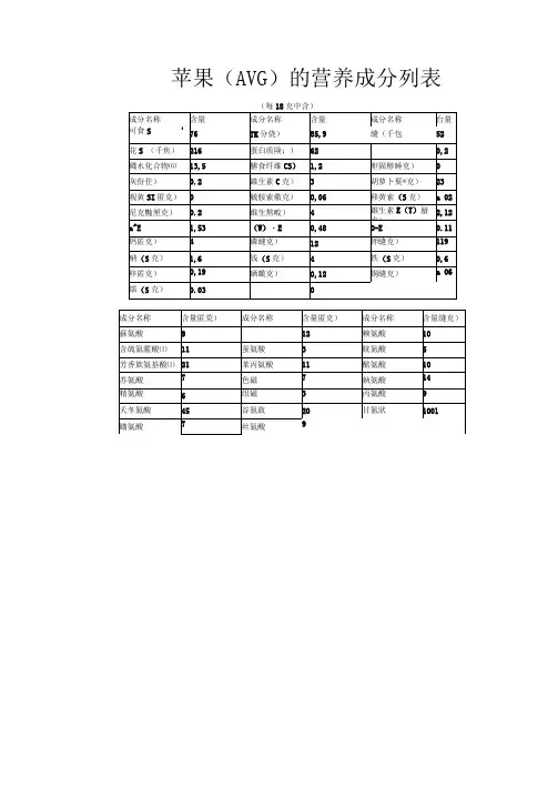 水果营养成分表0001