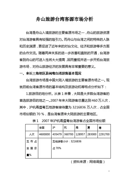 舟山旅游台湾客源市场分析