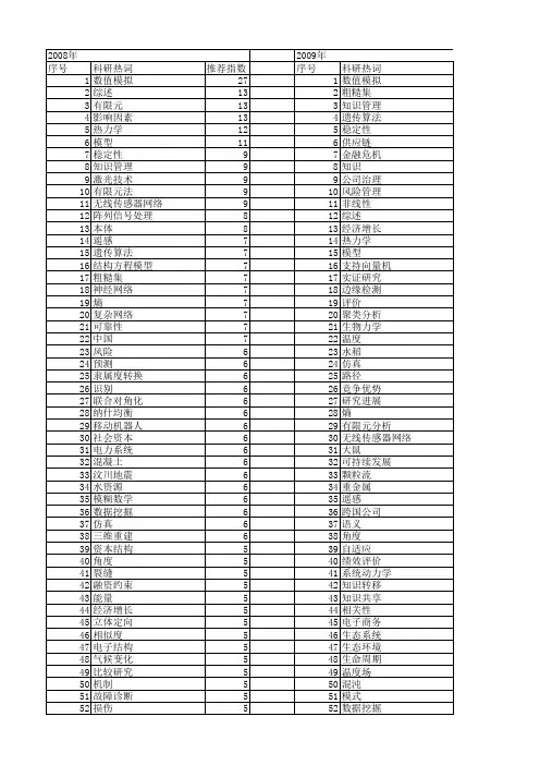 【国家自然科学基金】_角度_基金支持热词逐年推荐_【万方软件创新助手】_20140730