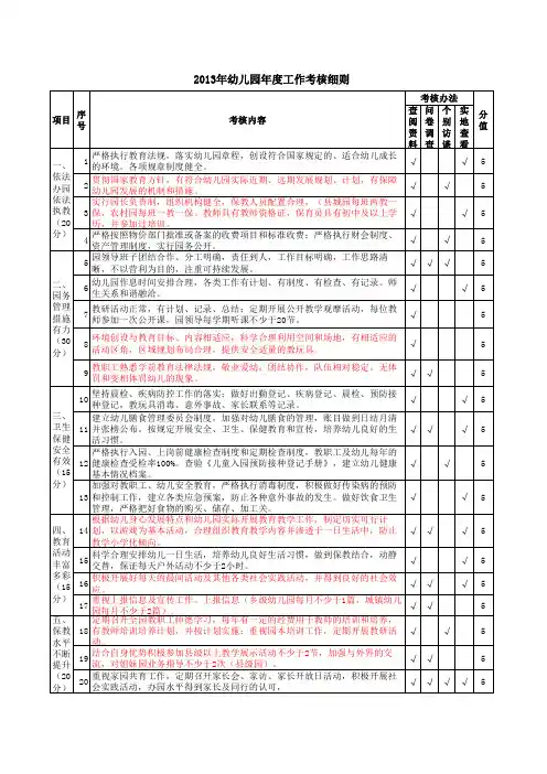 2013幼儿园工作考核细则