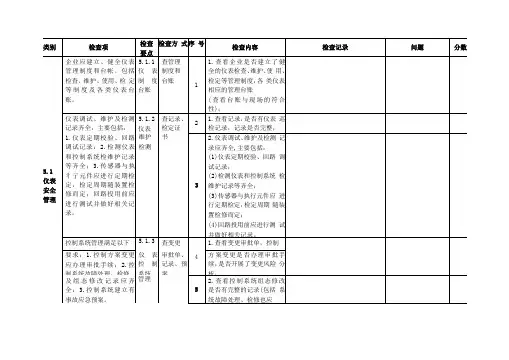 安全仪表及自控检查表
