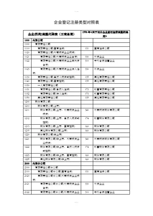 企业登记注册类型对照表