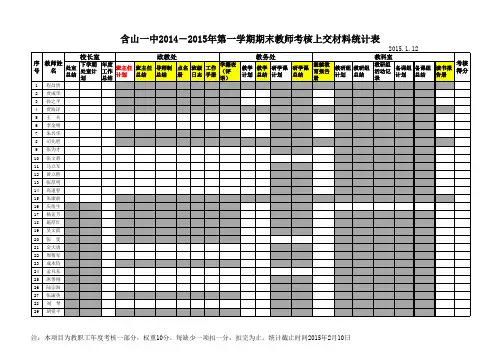 年度教师年终考核材料统计表
