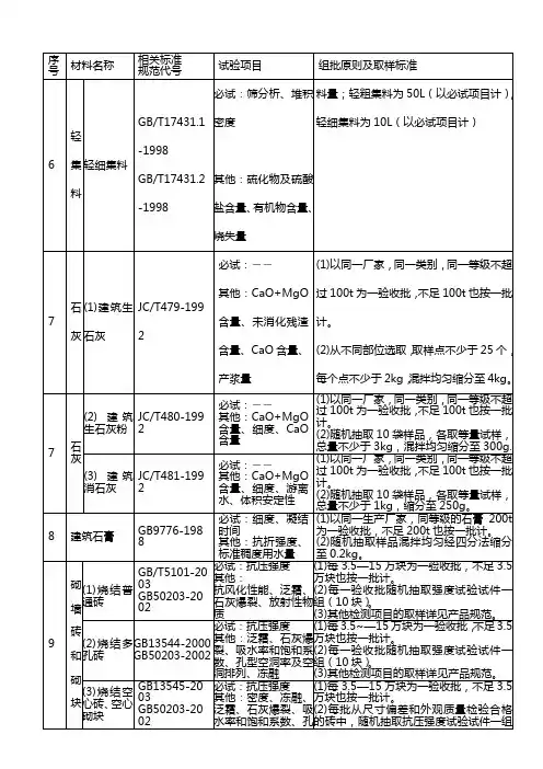 建筑工程检验及取样标准表