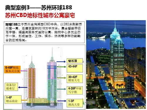 成都保利国际广场定位策划报告下PPT课件