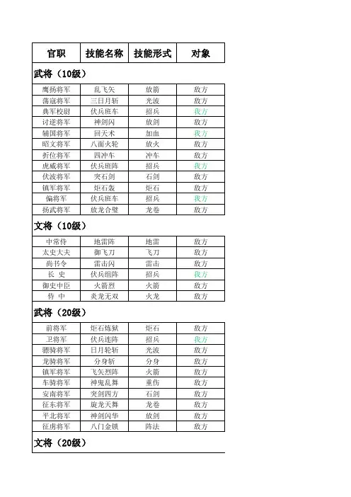 三国群英传1武将升级技能