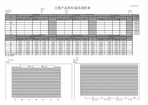 财务分析报表产品成本分析表excel模版